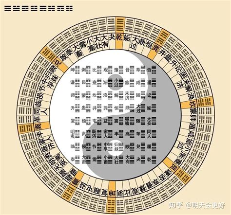 易经卦象图|64卦详解